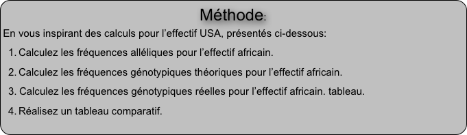 Méthode:
En vous inspirant des calculs pour l’effectif USA, présentés ci-dessous:
Calculez les fréquences alléliques pour l’effectif africain.
Calculez les fréquences génotypiques théoriques pour l’effectif africain.
Calculez les fréquences génotypiques réelles pour l’effectif africain. tableau.
Réalisez un tableau comparatif.
